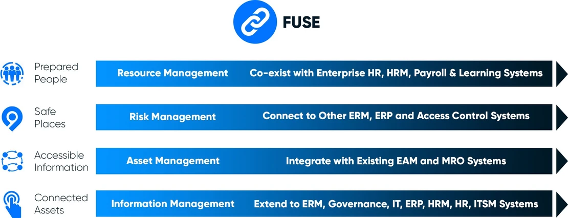 Orchestrate fuse diagram2 v1