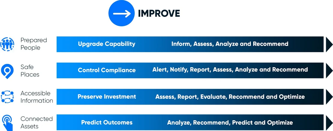 Orchestrate improve diagram2 v1