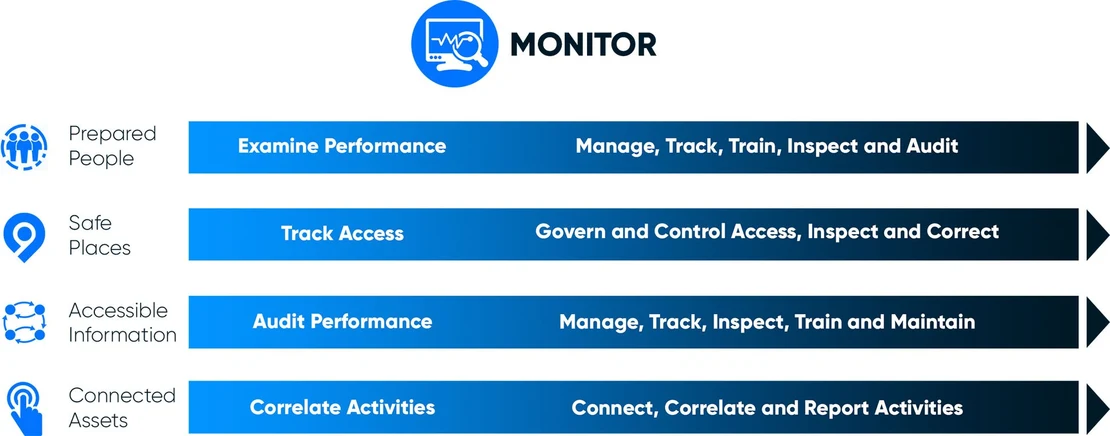 Orchestrate monitor diagram2 v1