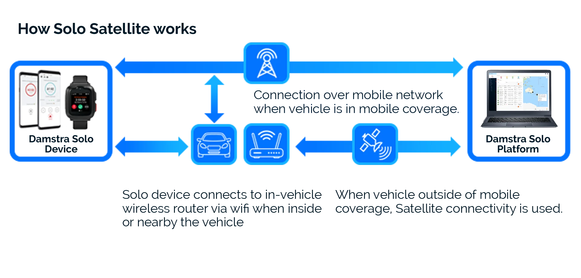 Solo stellite Diagram v1